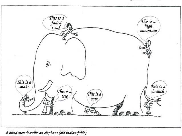 Image result for mental models