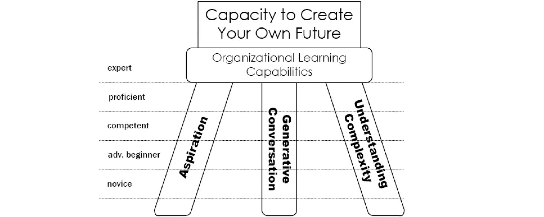 cropped3leggedstool.png Systems Thinking Research & Leadership