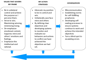 Mental Models – Understanding The Self – Systems Thinking Research ...