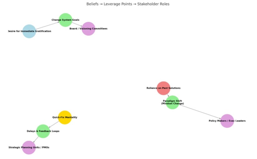 When The Community Speaks … Cracking the Botswana Productivity Code.  Short Notes. Part&nbsp;I