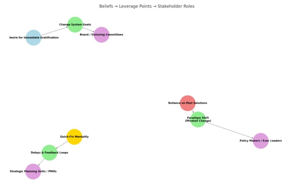 When The Community Speaks … Cracking the Botswana Productivity Code. Short Notes. Part I