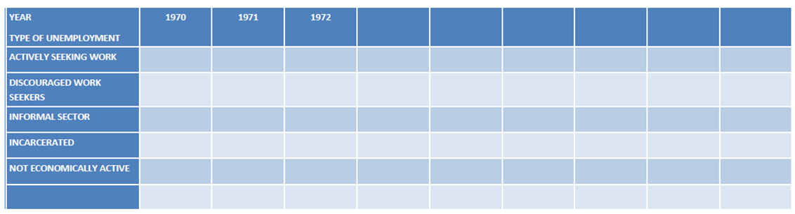 By Type of Unemployment