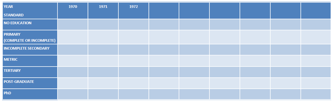 Education Attainment Standards