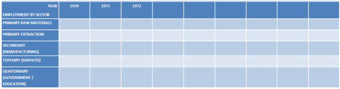 Employment by Sector
