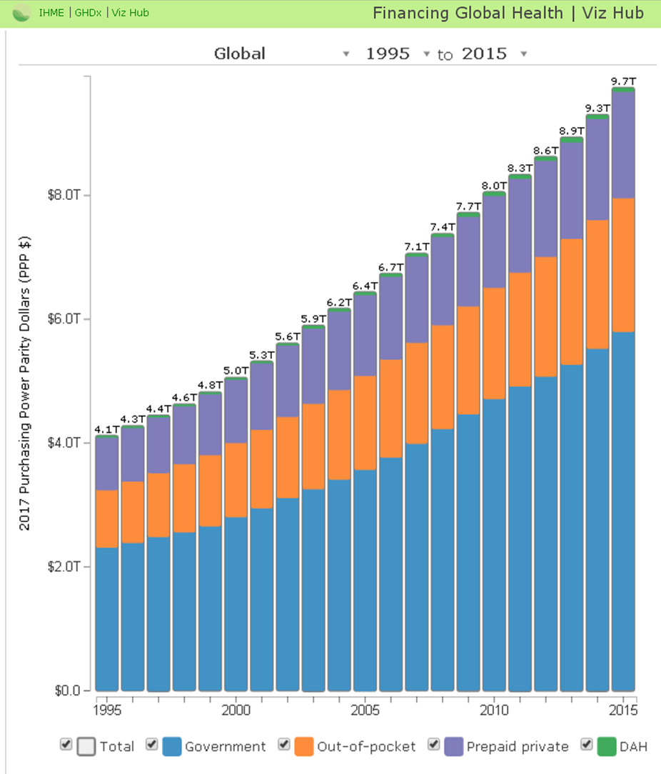 Global Health Spending