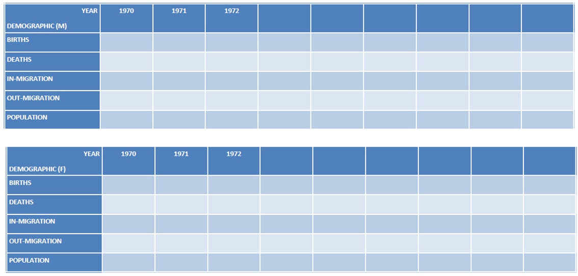 Popilation Demographics
