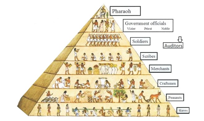 pyramid-of-classes-in-egypt