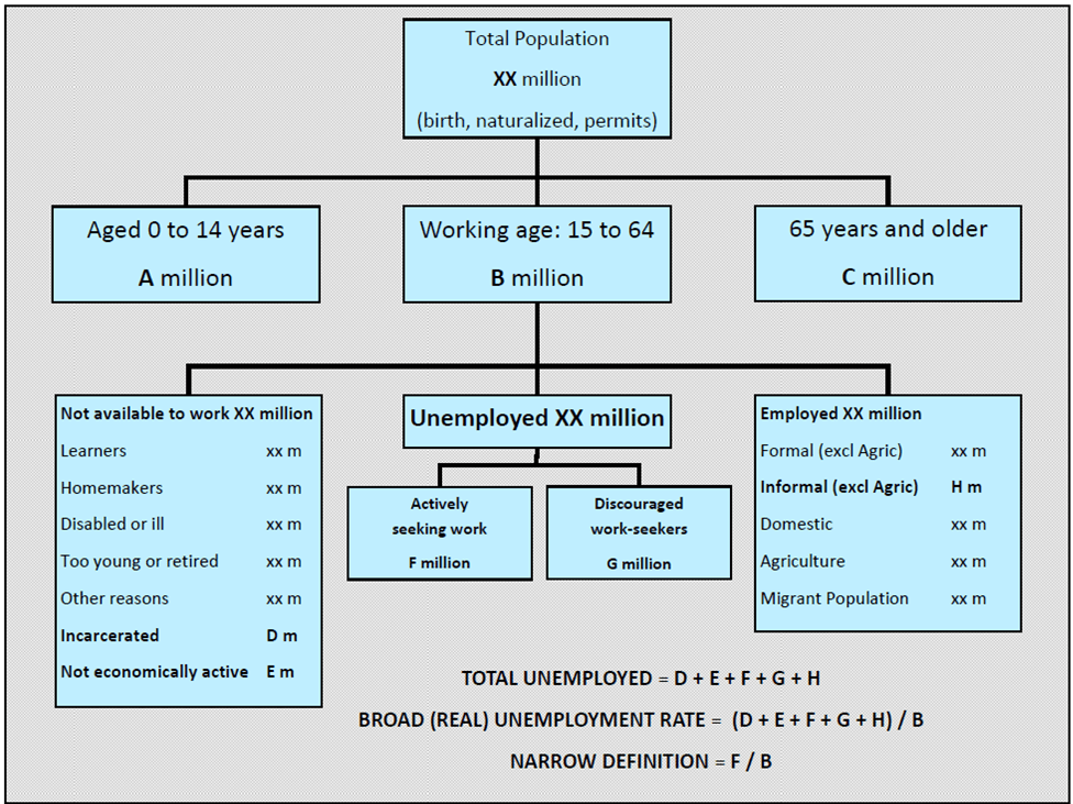 Unemployment Rate