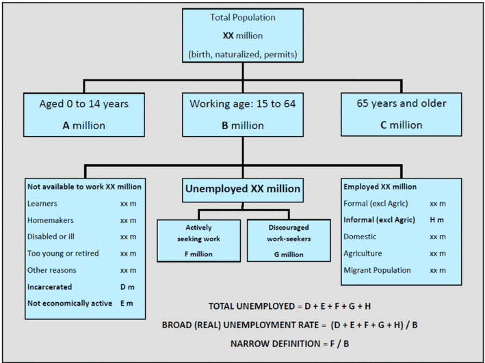 Unemployment Rate