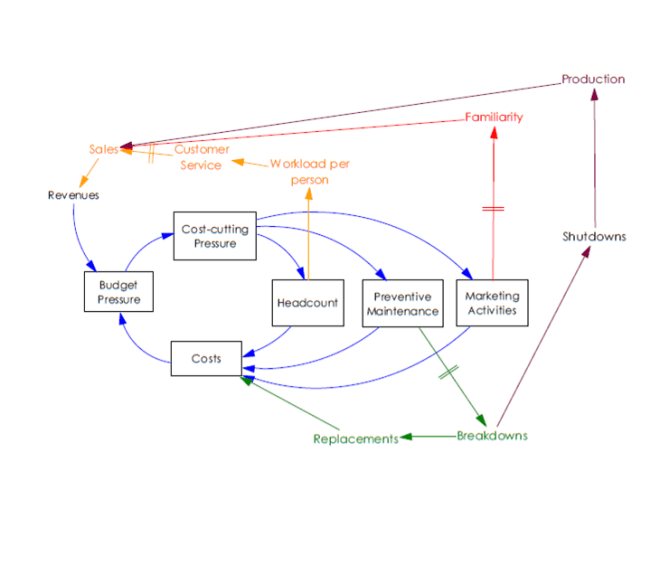Diagram3