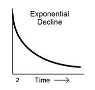 Copy of ReinforcingLoop2