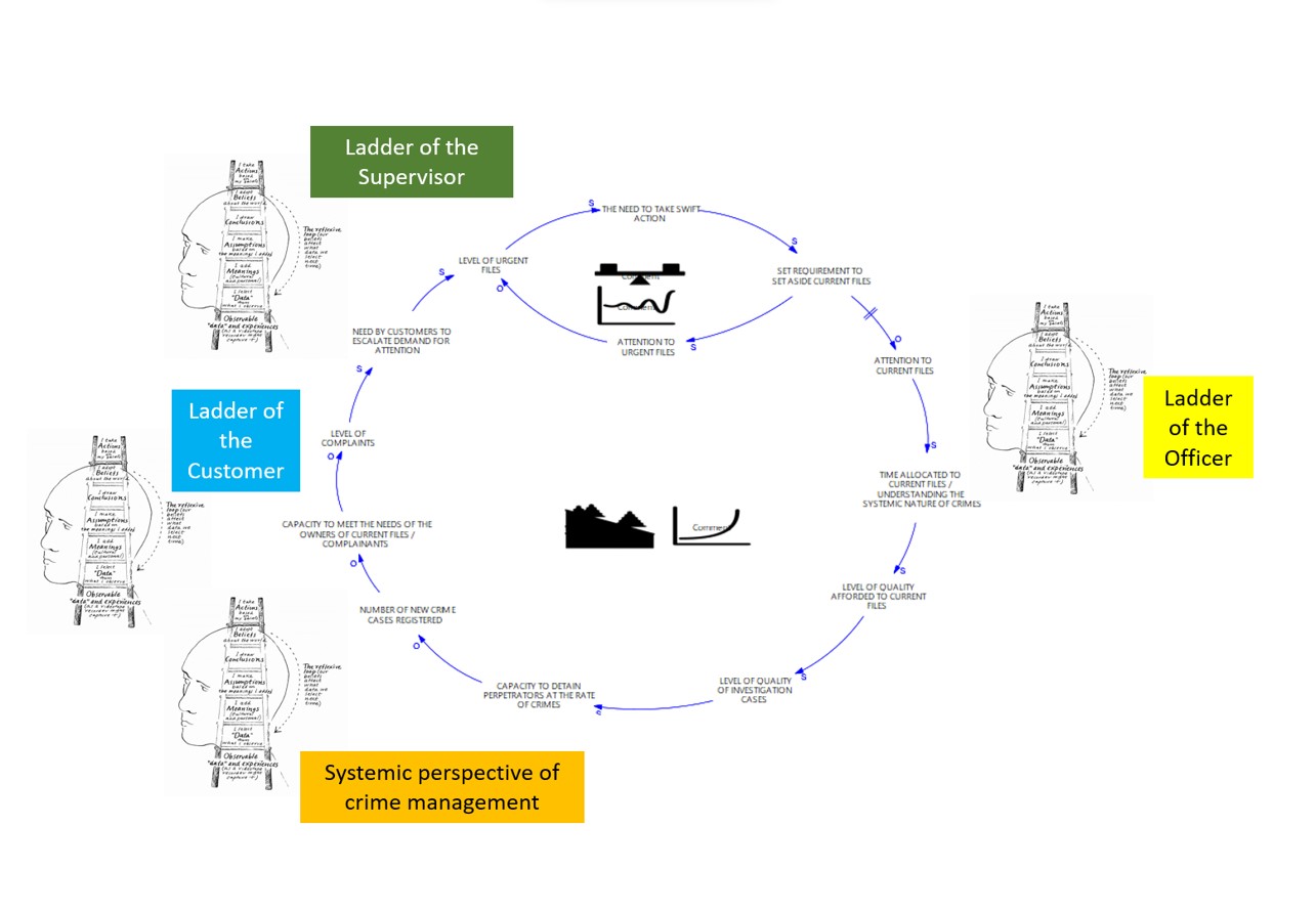 Mental Models – Understanding The Self – Systems Thinking Research ...