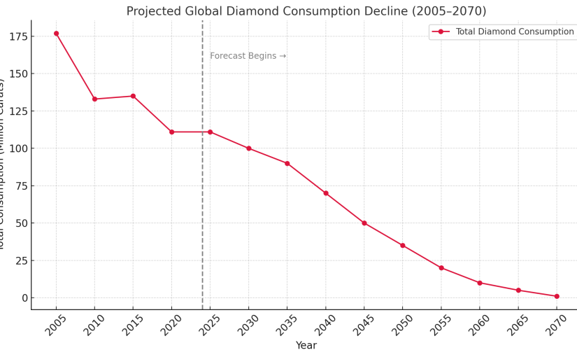 When Economy Speaks … The Global Diamond&nbsp;Market
